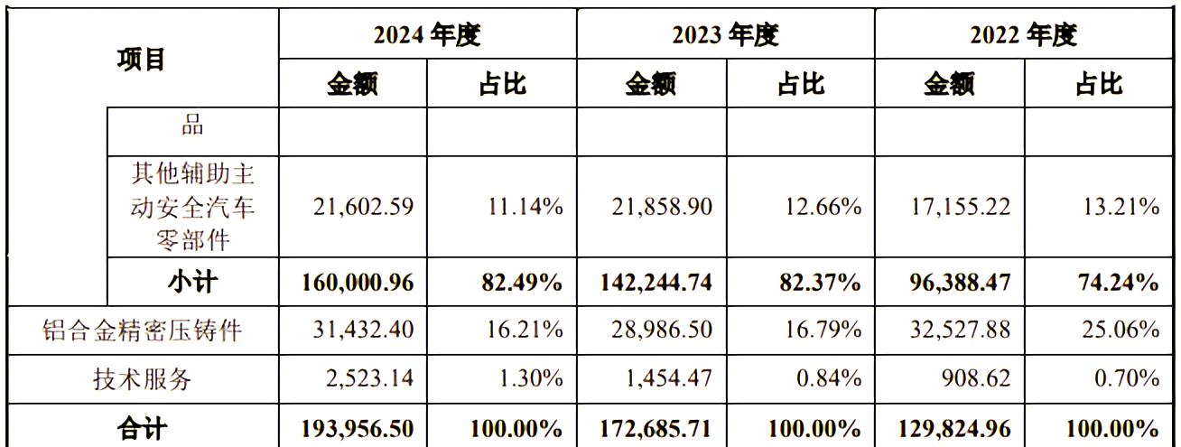 应流股份：15亿元可转债10月22日在上交所上市