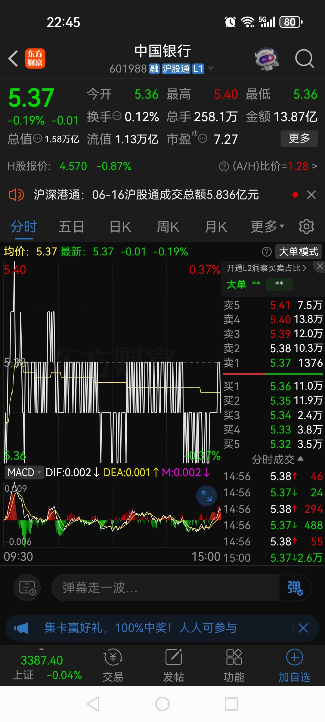 上交所：本周对*ST正平等异常波动风险警示股票以及天普股份等严重异常波动股票进行重点监控