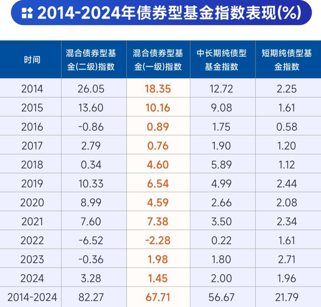 国债期货收盘集体上涨