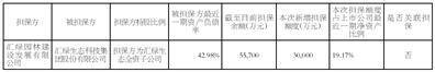 众合科技：全资子公司中标1.64亿元项目