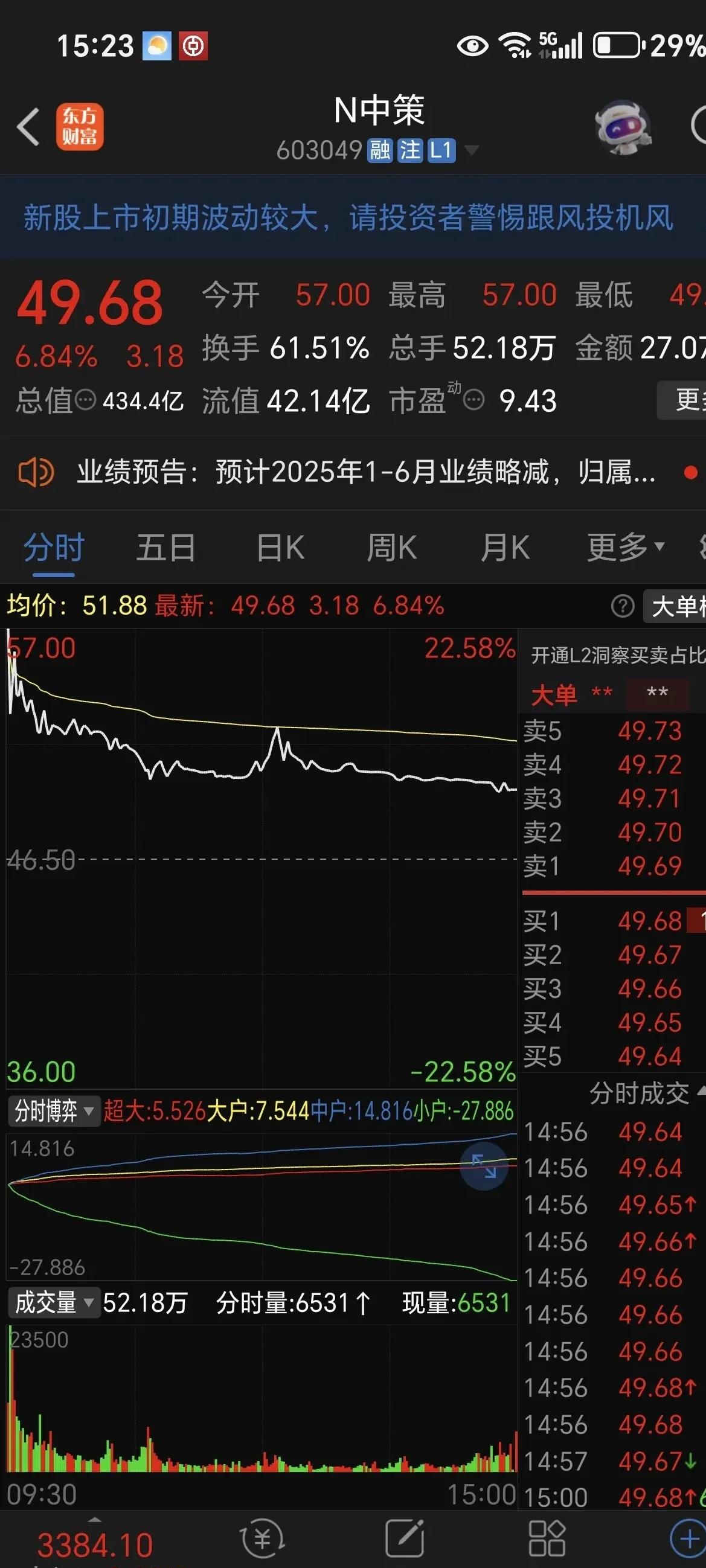联易融科技-W(09959.HK)连续27日回购，累计斥资1.87亿港元