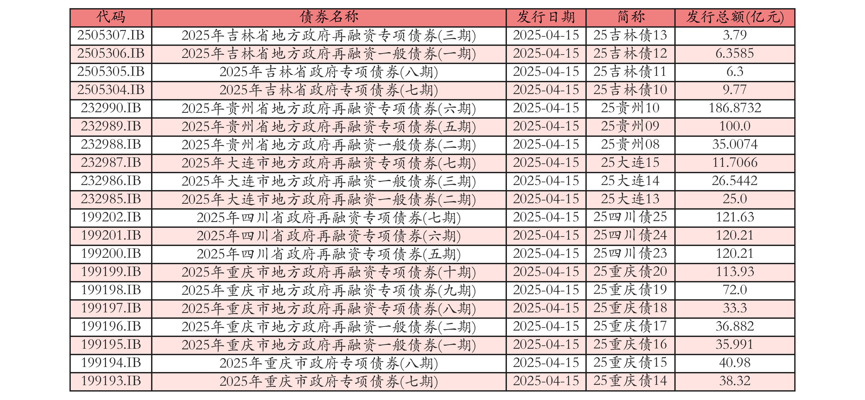 债市早参10月23日| 今年44家券商已发662亿科创债；公募基金业绩比较基准规则征求意见稿即将发布