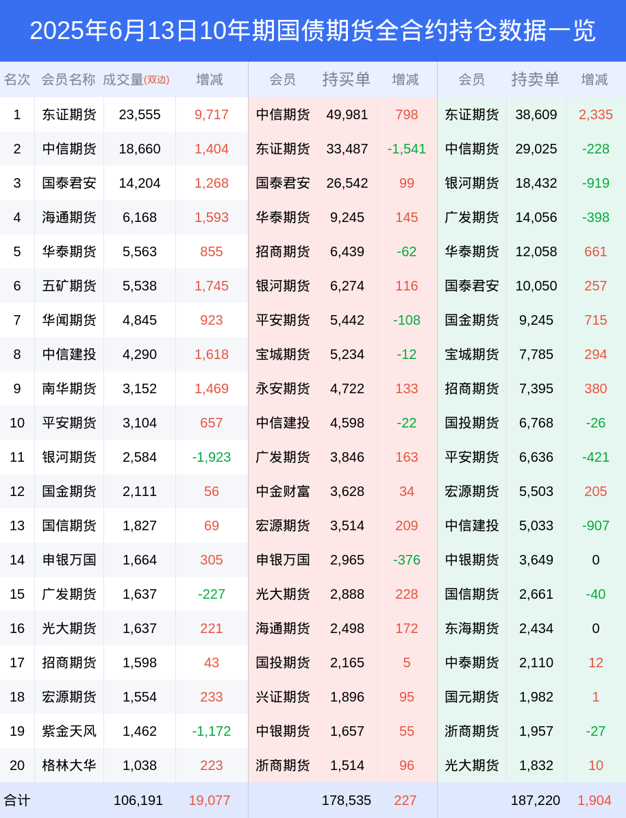 债市早参10月23日| 今年44家券商已发662亿科创债；公募基金业绩比较基准规则征求意见稿即将发布