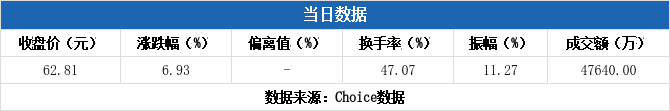 长江能科龙虎榜数据（10月23日）