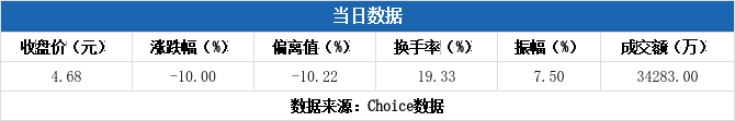 长江能科龙虎榜数据（10月23日）