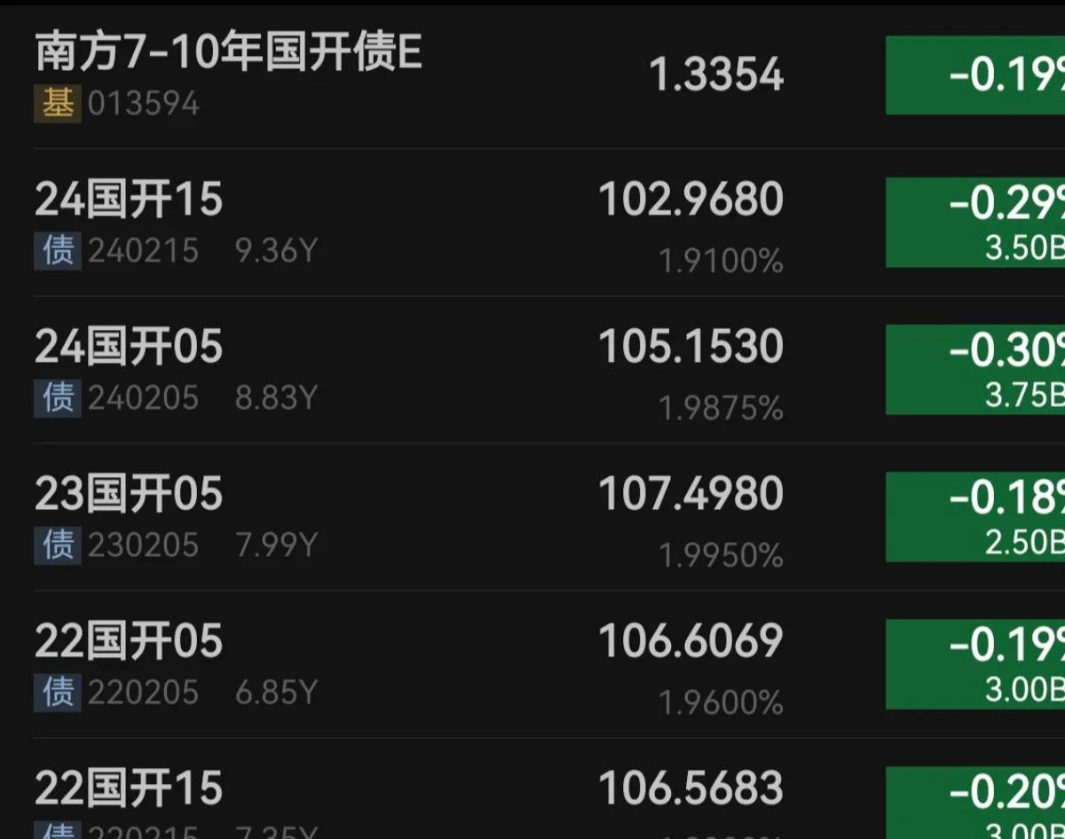 国证2000指数ETF今日合计成交额1.69亿元，环比增加126.26%