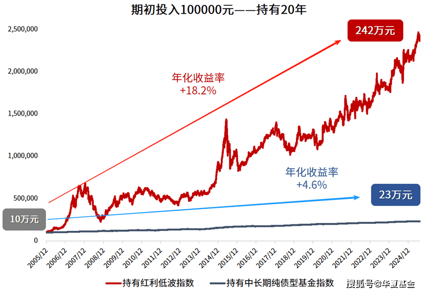 首批19只债基三季报率先出炉 净值最多增长9% 纯债基波段交易维持收益