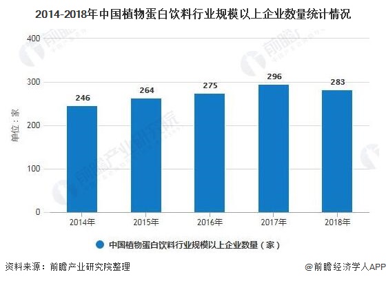 养元饮品：第三季度净利润同比增长88.2%