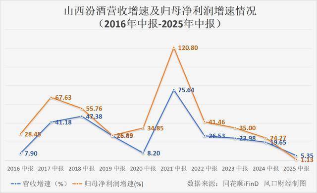 华策影视：前三季度净利润同比增长5.35%