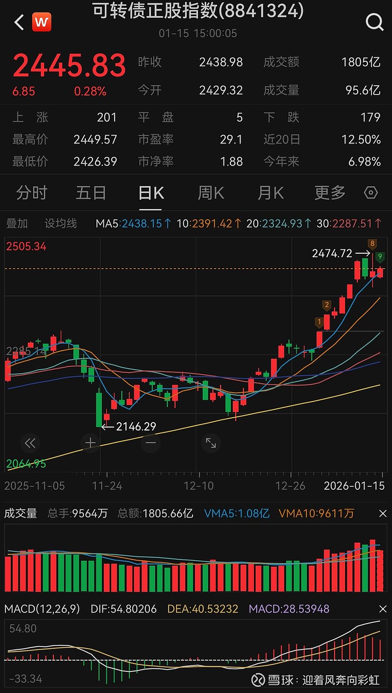 国债期货收盘，30年期主力合约涨0.01%