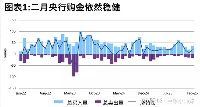 央行：2026年3月末债券市场托管余额200.0万亿元