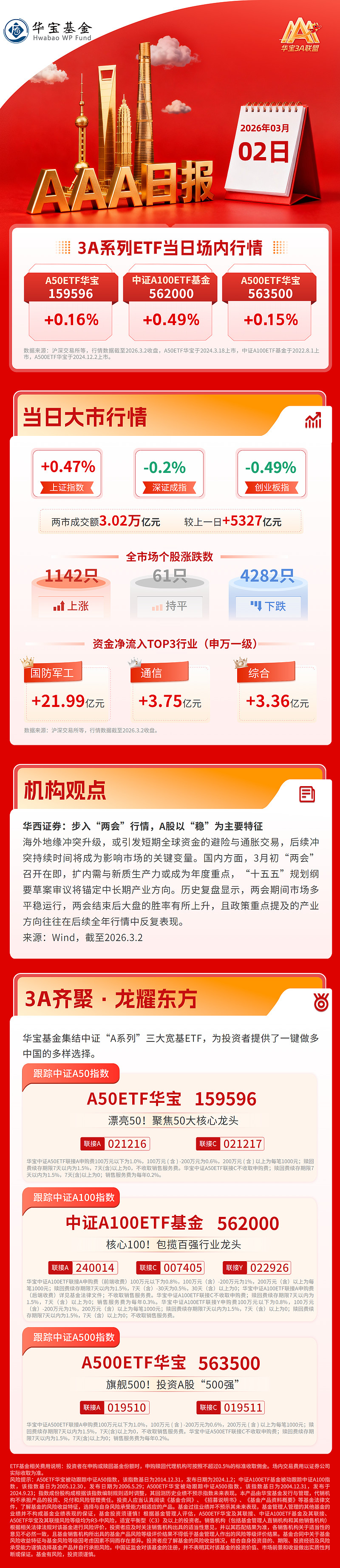 债市早参4月22日|可转债再融资大幅升温，17家公司拟募资总额近225亿元；“23万科MTN001”展期议案获全票通过