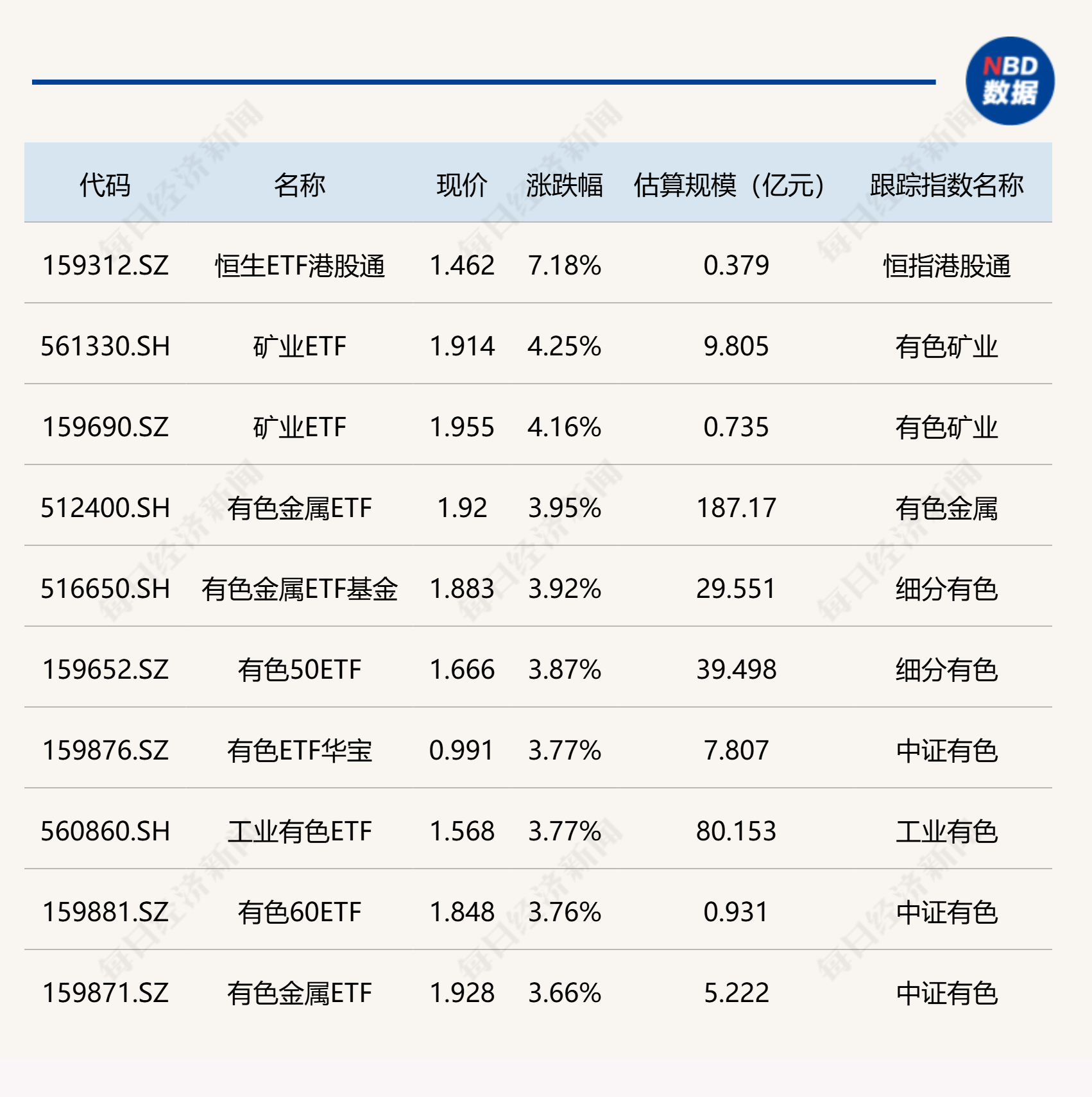 国债期货收盘集体上涨 30年期主力合约涨0.43%