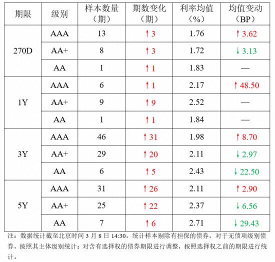 3000亿元特别国债发行日期已落定