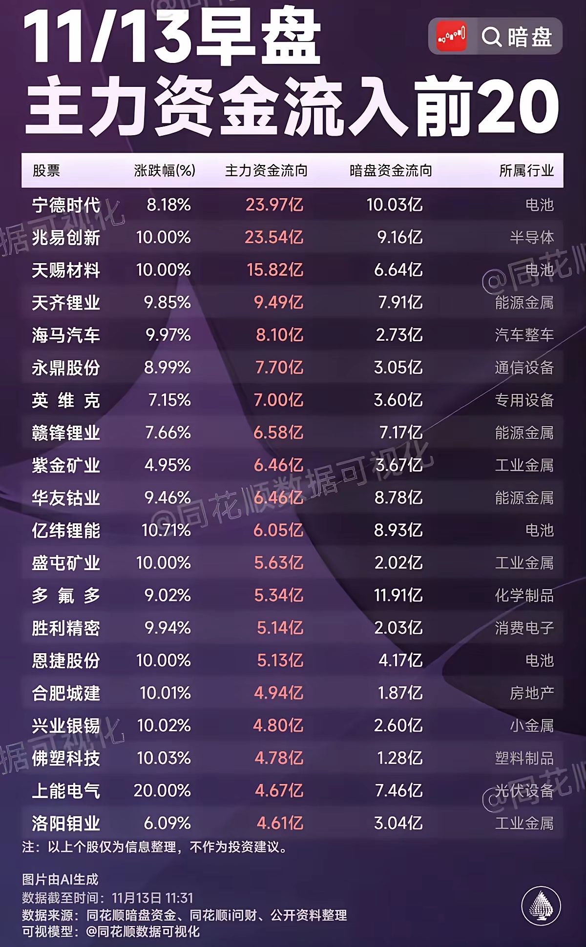 有色金属行业4月24日资金流向日报