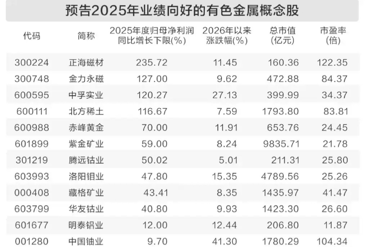 A股放量蓄势 工业气体概念股走强