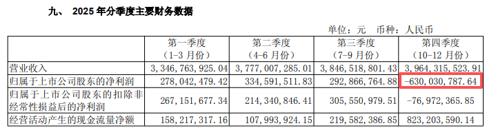 东阳光：一季度净利润1.19亿元 同比下降57.1%
