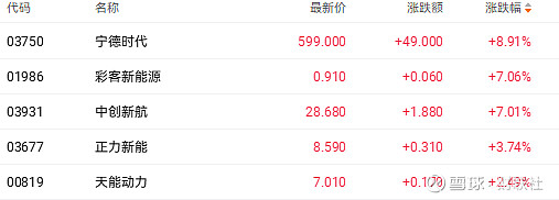 东阳光：一季度净利润1.19亿元 同比下降57.1%