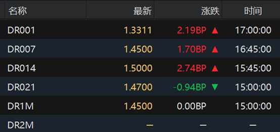 日本40年期国债收益率跌2.0个基点至3.865%