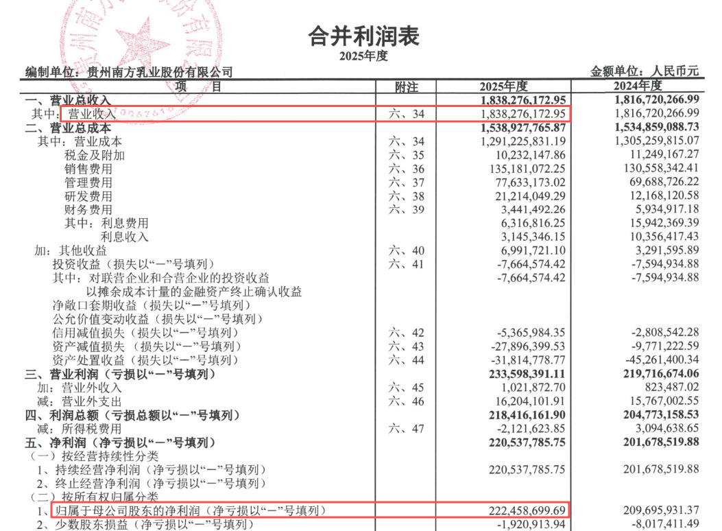 鞍钢股份：一季度净利润亏损14.57亿元