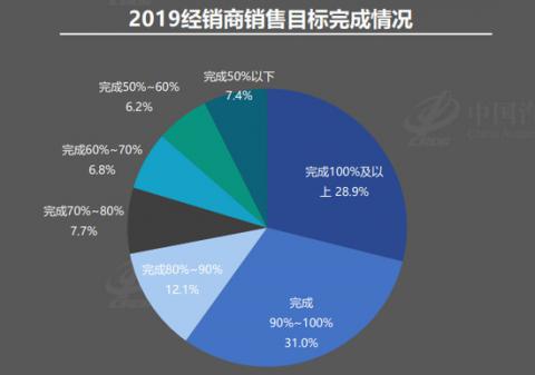 “量增、面扩、价降” 一季度银行间市场民企债务融资规模同比增长82%