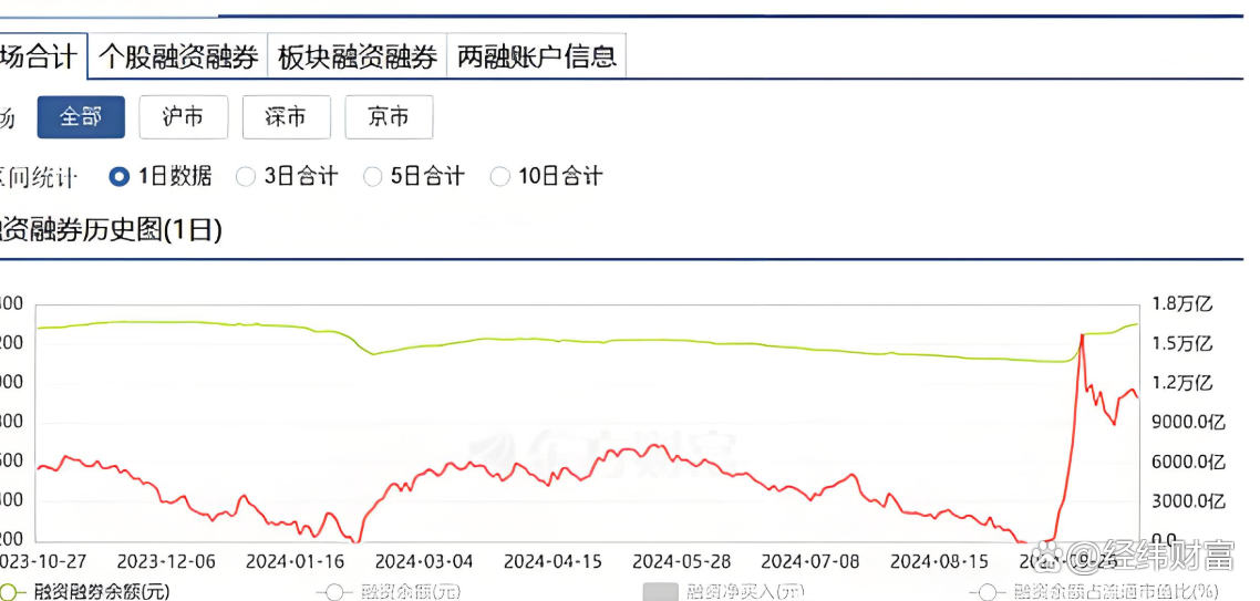 ETF龙虎榜 | 成交放天量 历史新高