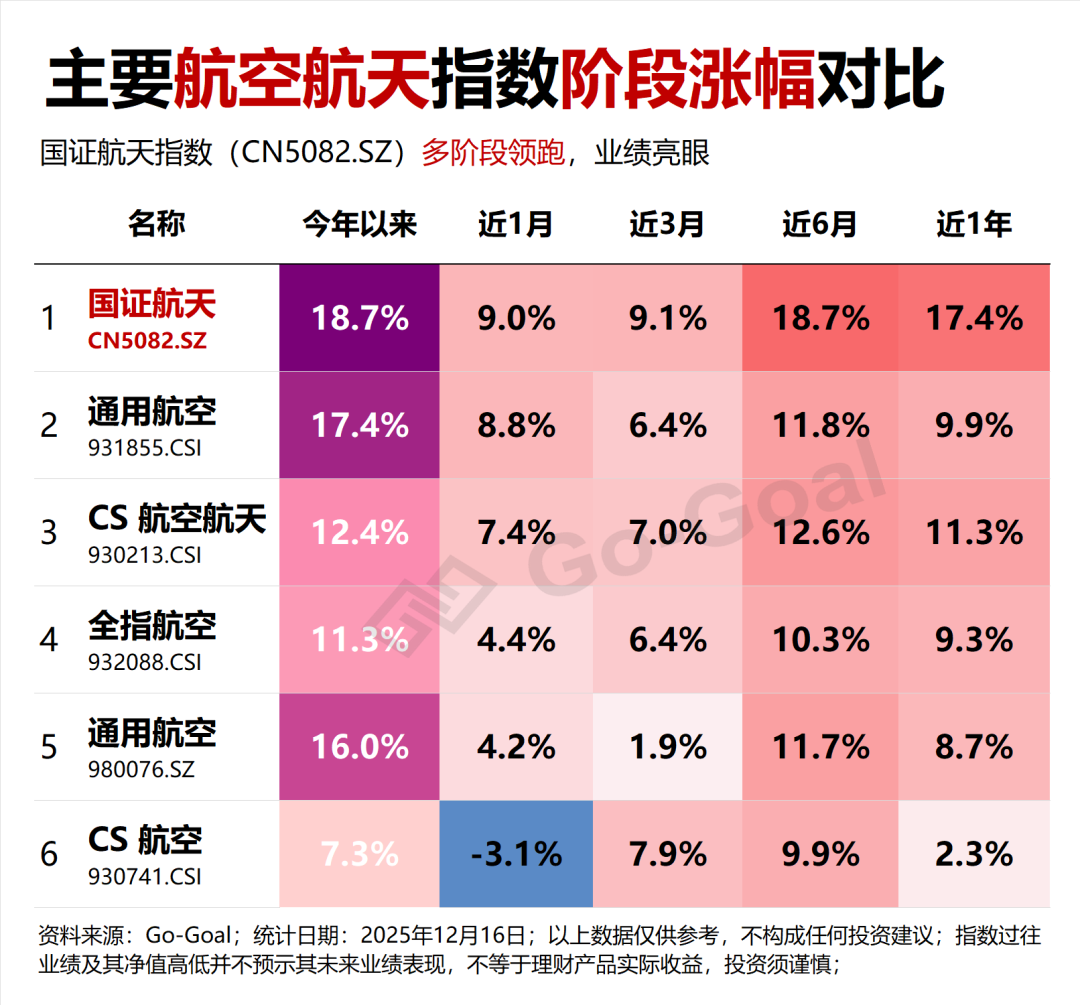 ETF龙虎榜 | 成交放天量 历史新高