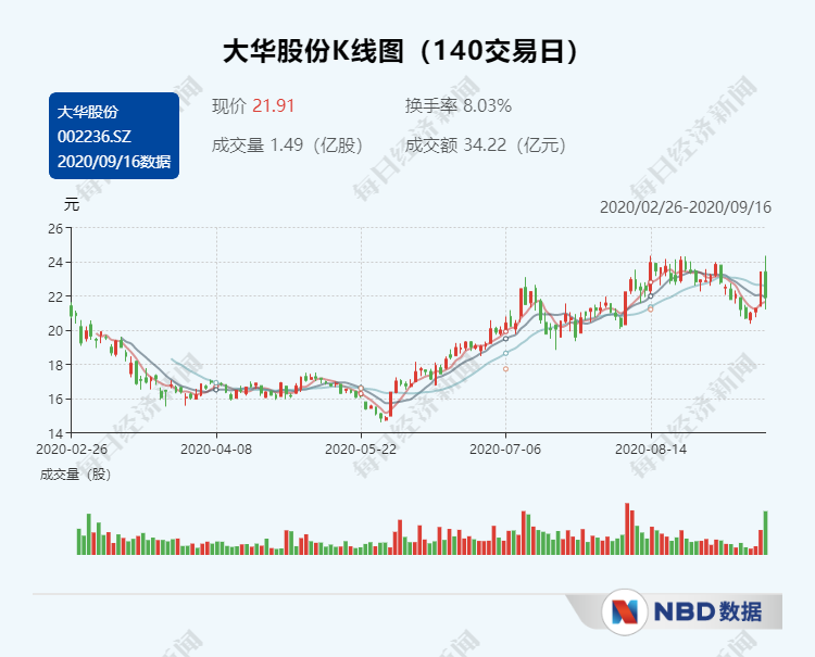 每经热评 | 争光股份不差钱还要融资超6亿元，警惕可转债成大股东套利工具