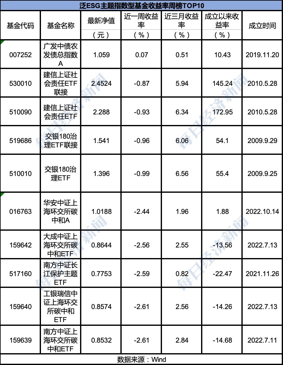 新刊速读 | 以ESG定价信号引导债券供需匹配