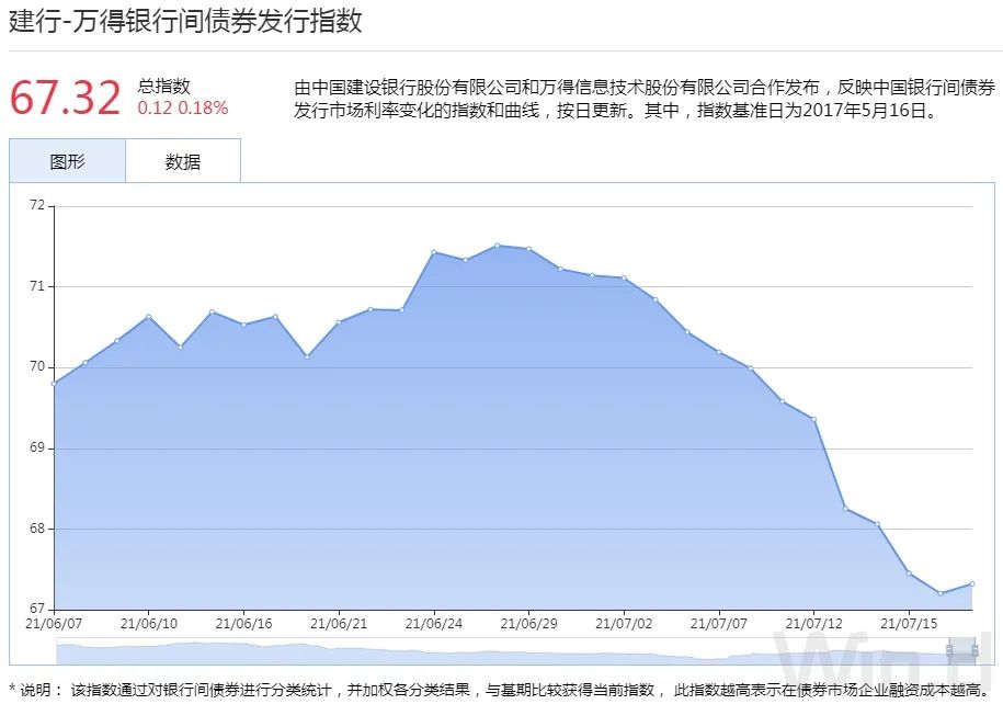 新刊速读 | 以ESG定价信号引导债券供需匹配