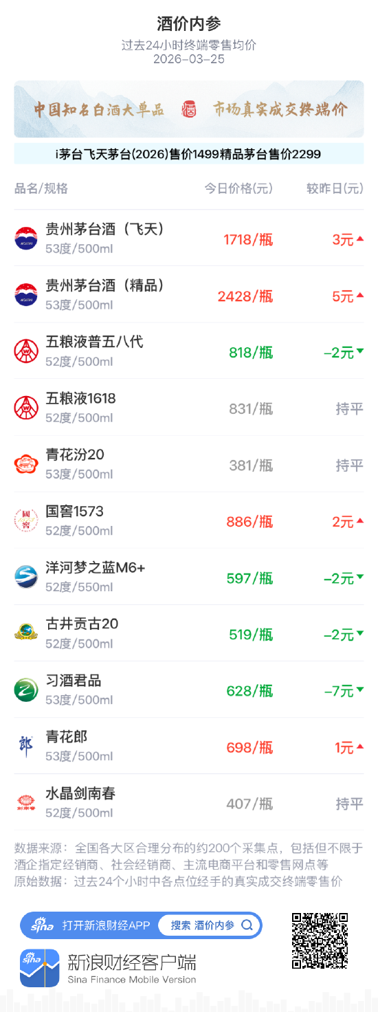 中资离岸债风控周报（4月27日-5月1日）：一级市场发行趋缓 二级市场窄幅波动