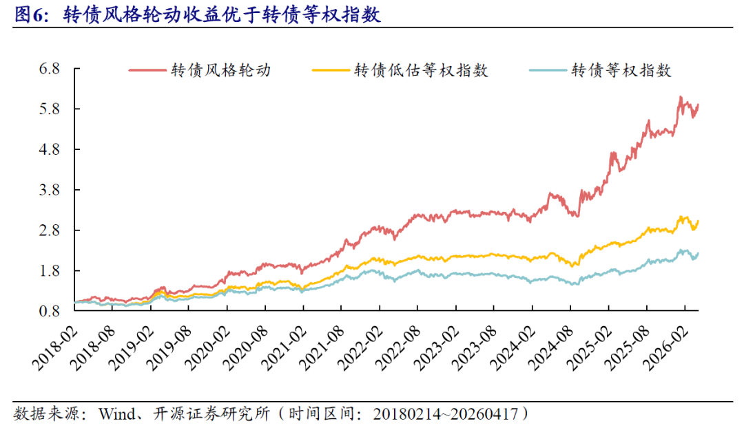 转债市场价值凸显，南方基金刘文良深挖投资机遇