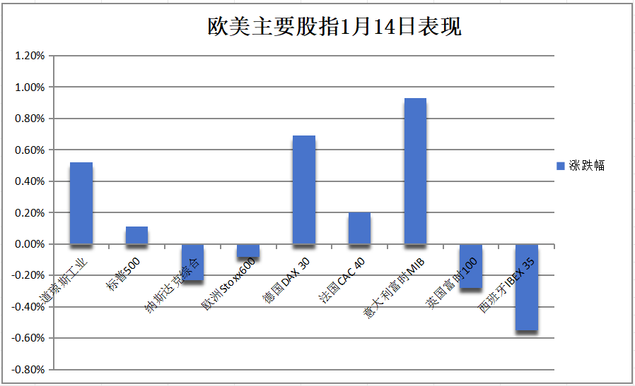 中国10年期国债期货价格升至2025年7月以来的最高水平