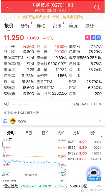4月30日港股通净买入121.92亿港元