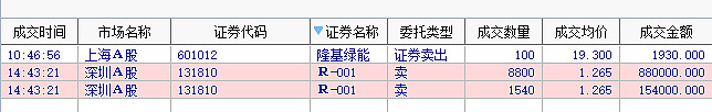 4月30日港股通净买入121.92亿港元