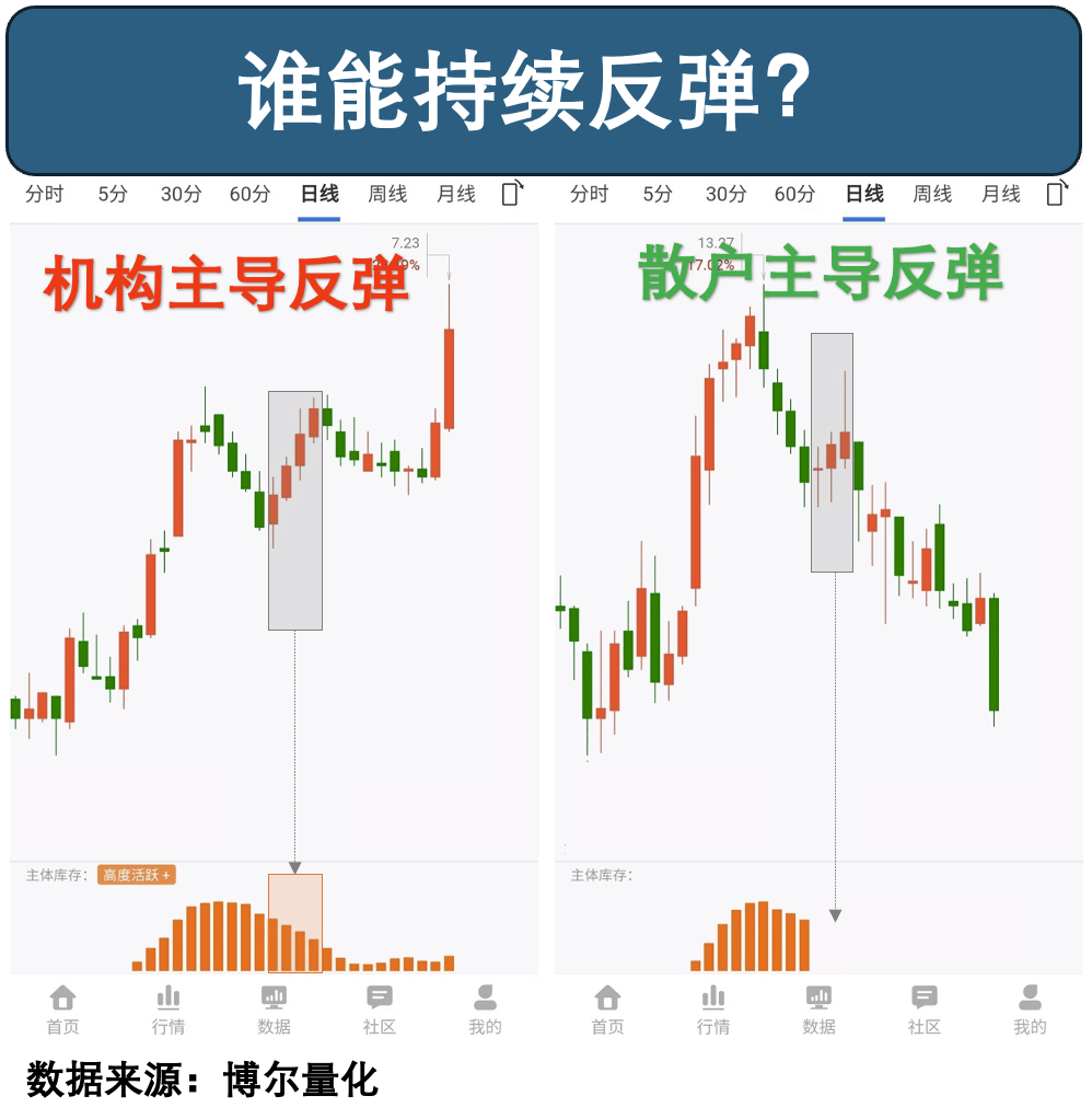 中航成飞：正在积极开展低空经济相关研究论证，积极寻求新兴机会点