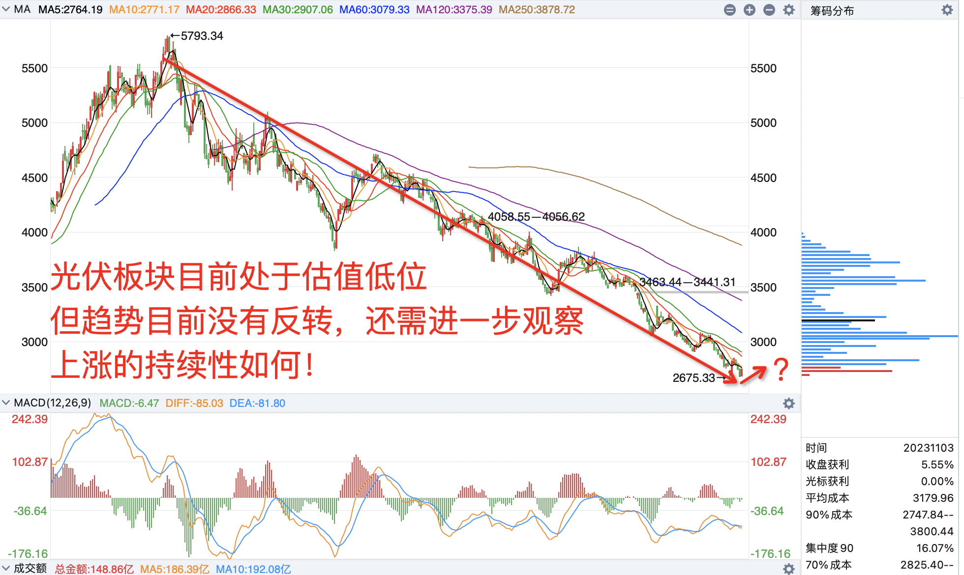 美国国债收益率全线上涨2-3个基点