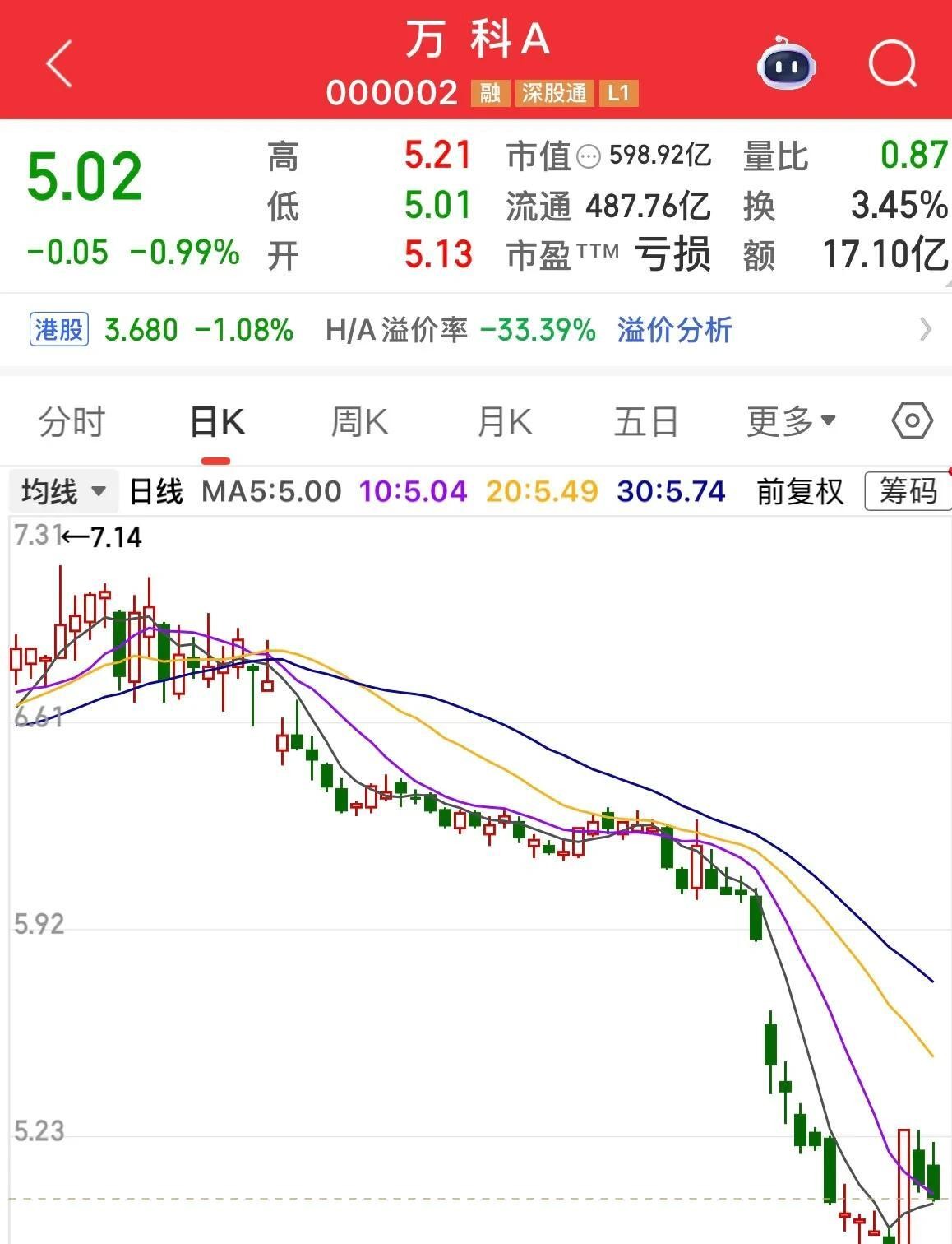 万科公布“23万科MTN001”展期方案：偿还本金40%，剩余60%展期一年