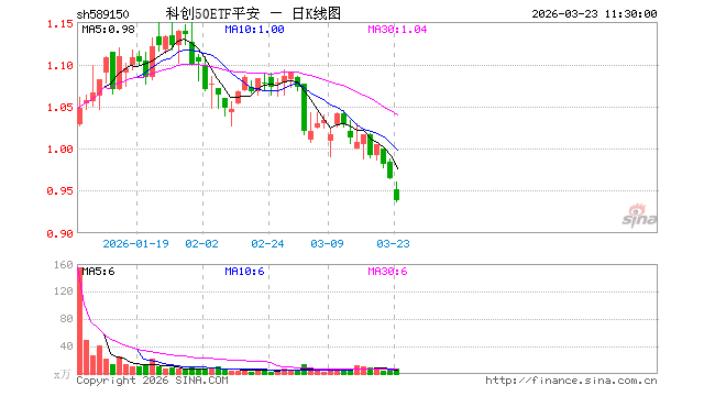 寒武纪大宗交易成交2.19亿元