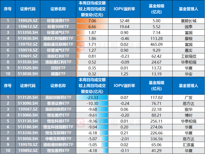 【ETF观察】4月30日跨境ETF净流入4.17亿元