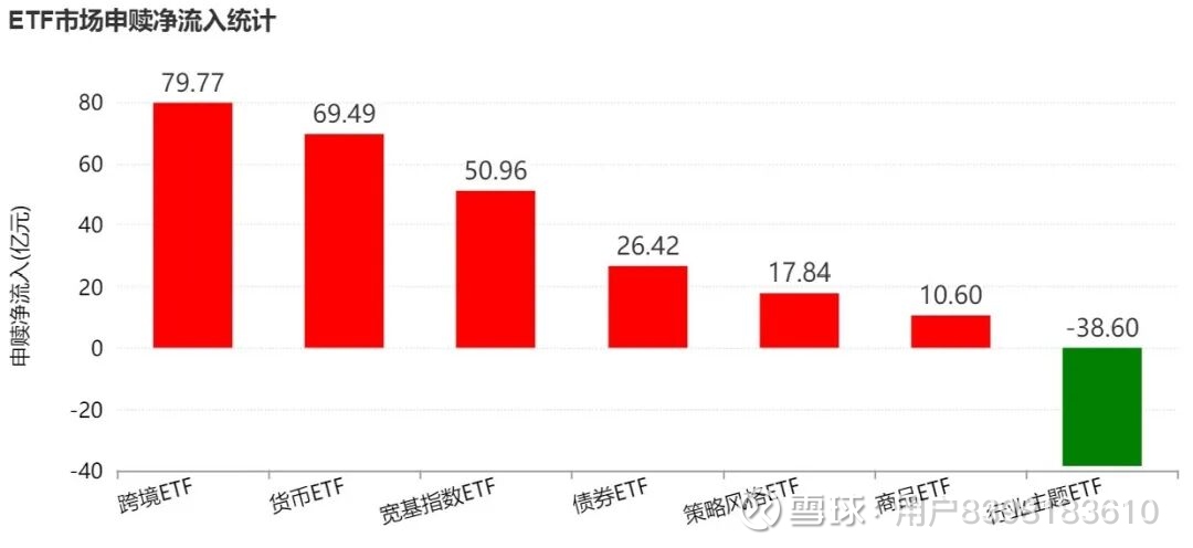 【ETF观察】4月30日跨境ETF净流入4.17亿元