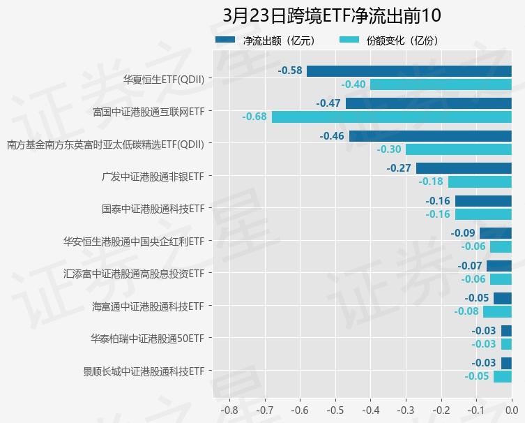 【ETF观察】4月30日跨境ETF净流入4.17亿元
