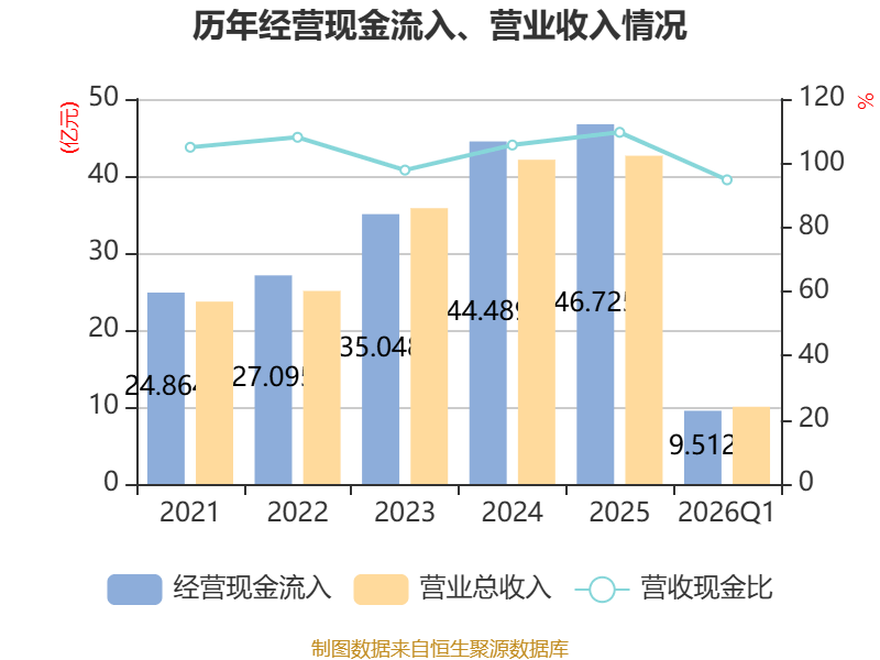 上交所：沪市主板公司一季度实现净利润1.23万亿元