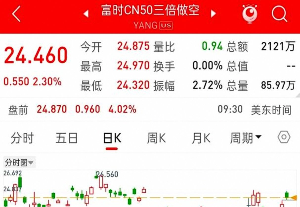 美股三大指数集体高开 苹果涨超2%
