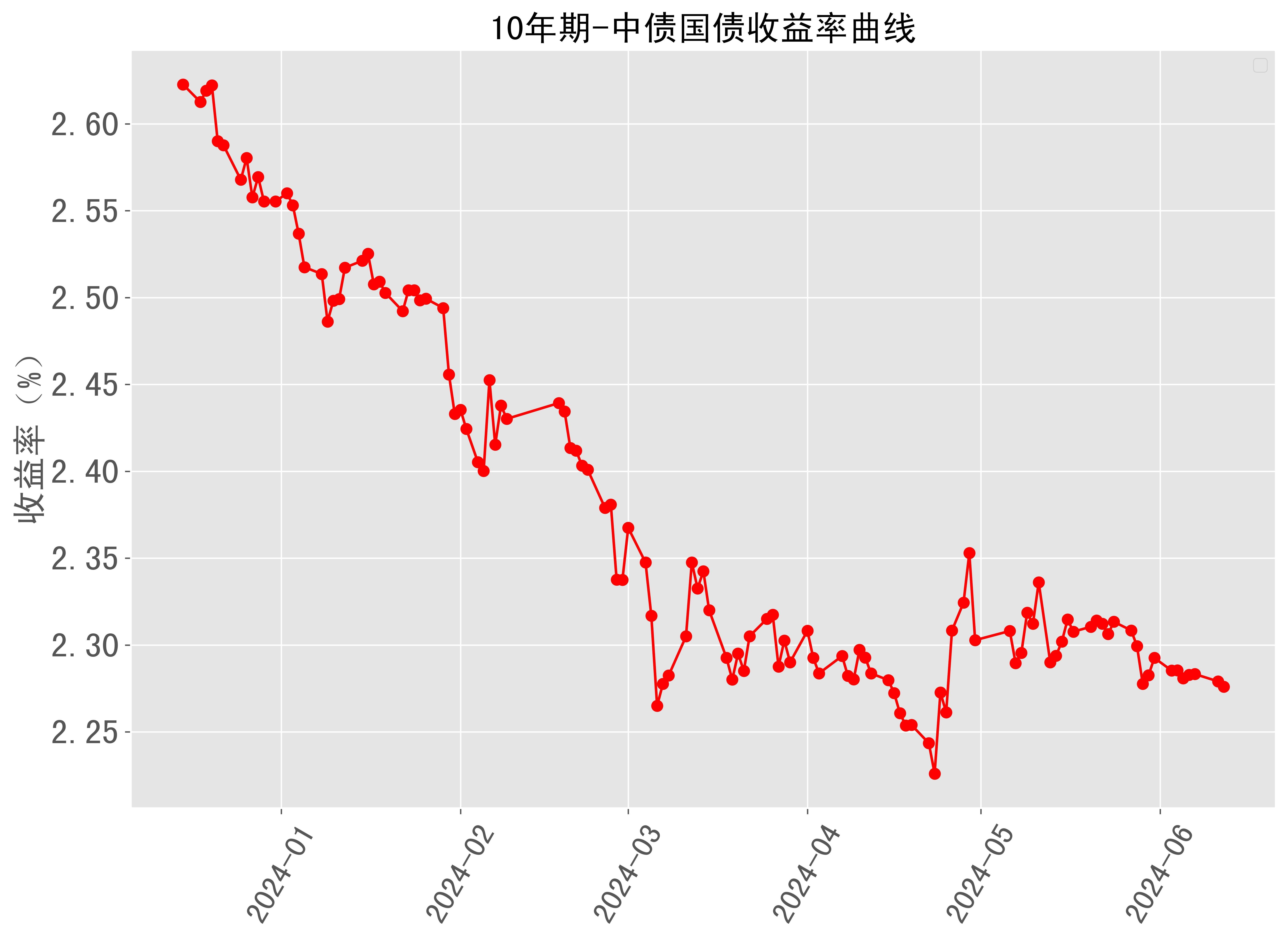 美国关键国债收益率突破5% 凸显债券市场面临越来越大压力